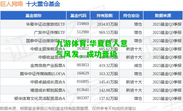 华夏巨人意气风发，成功晋级