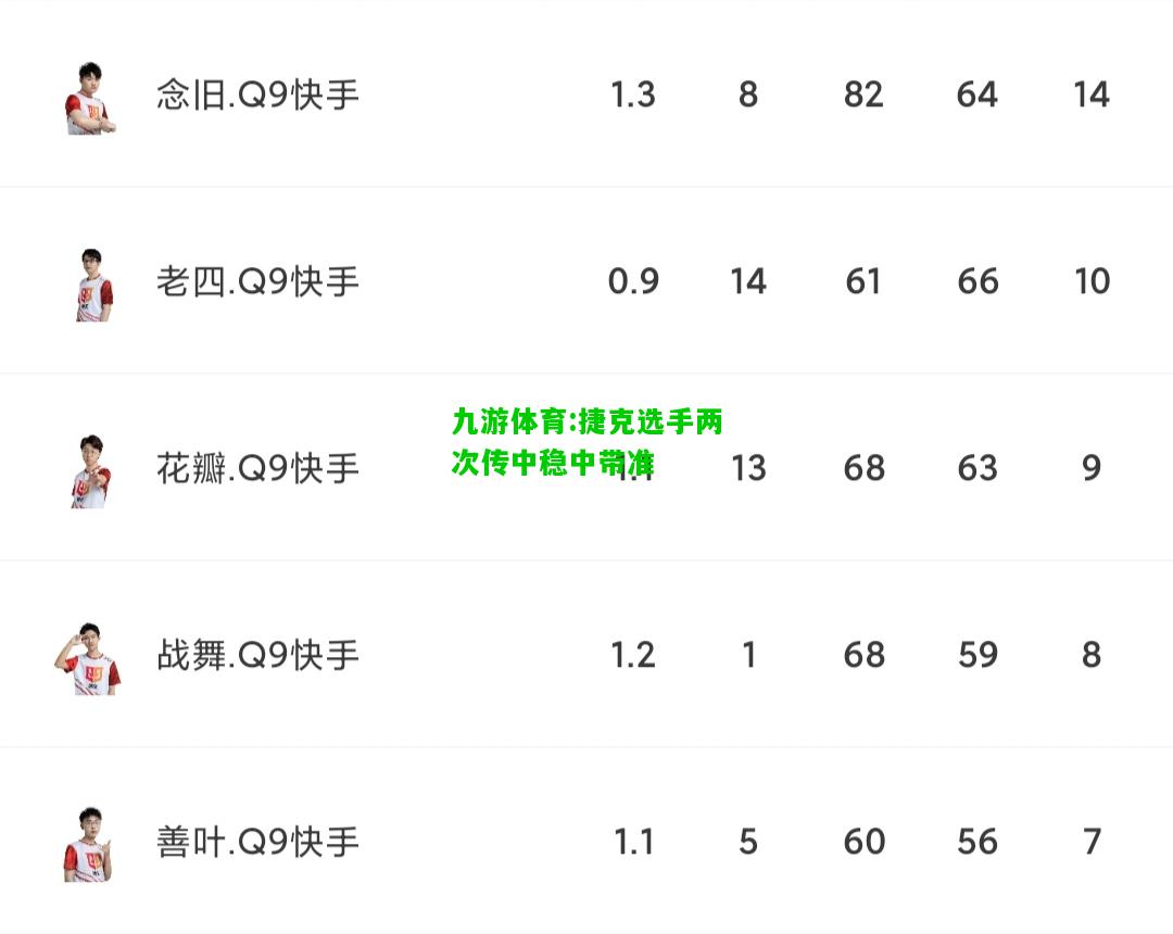 捷克选手两次传中稳中带准